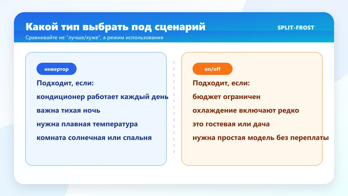 Сценарии выбора инверторного и обычного кондиционера