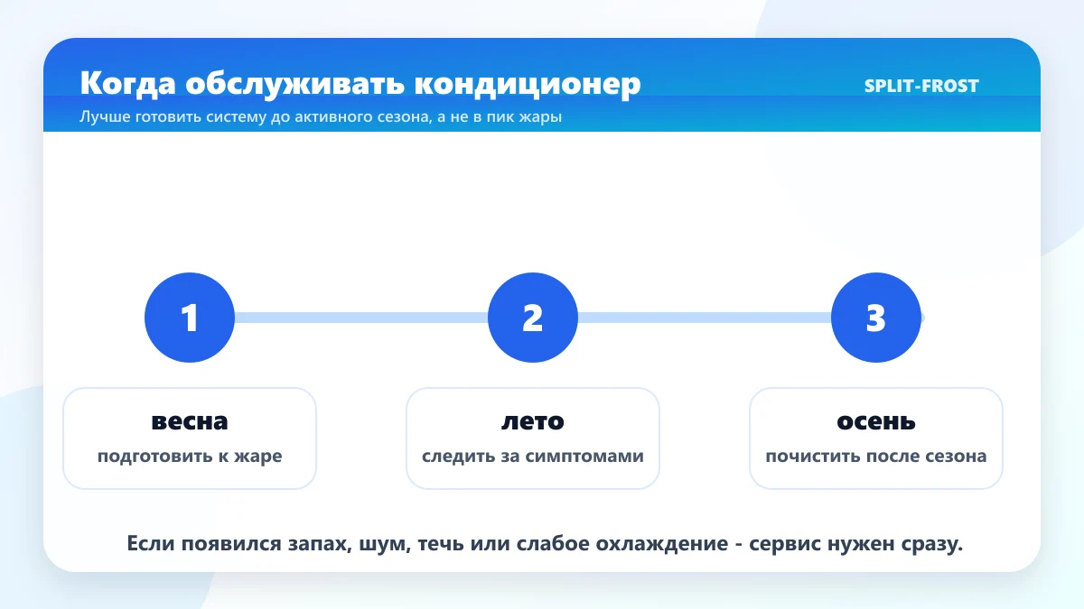 Сезонный чек-лист обслуживания кондиционера