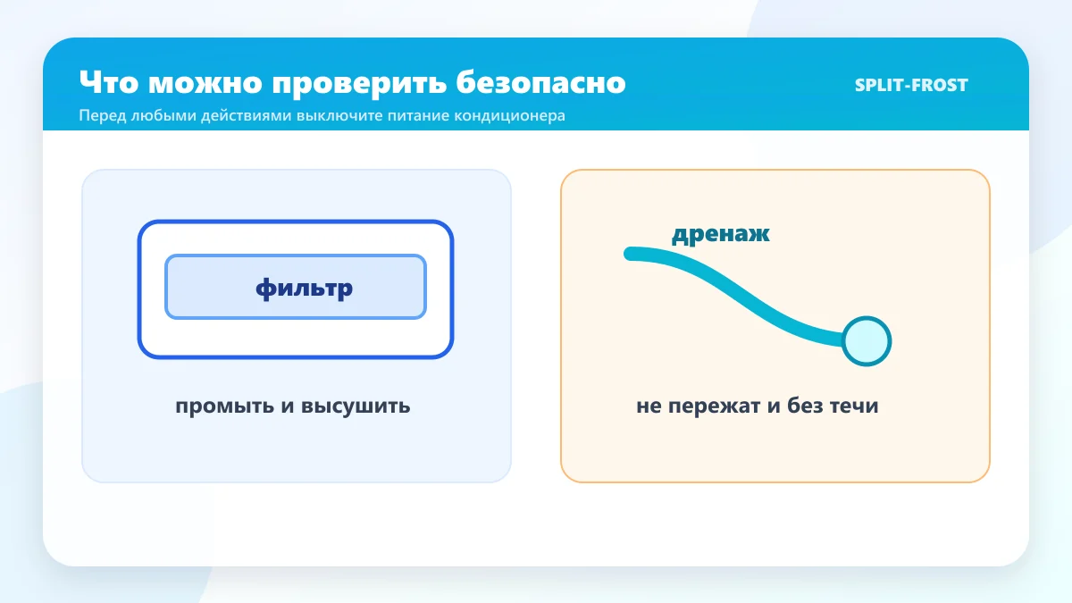 Схема проверки фильтра и дренажа кондиционера