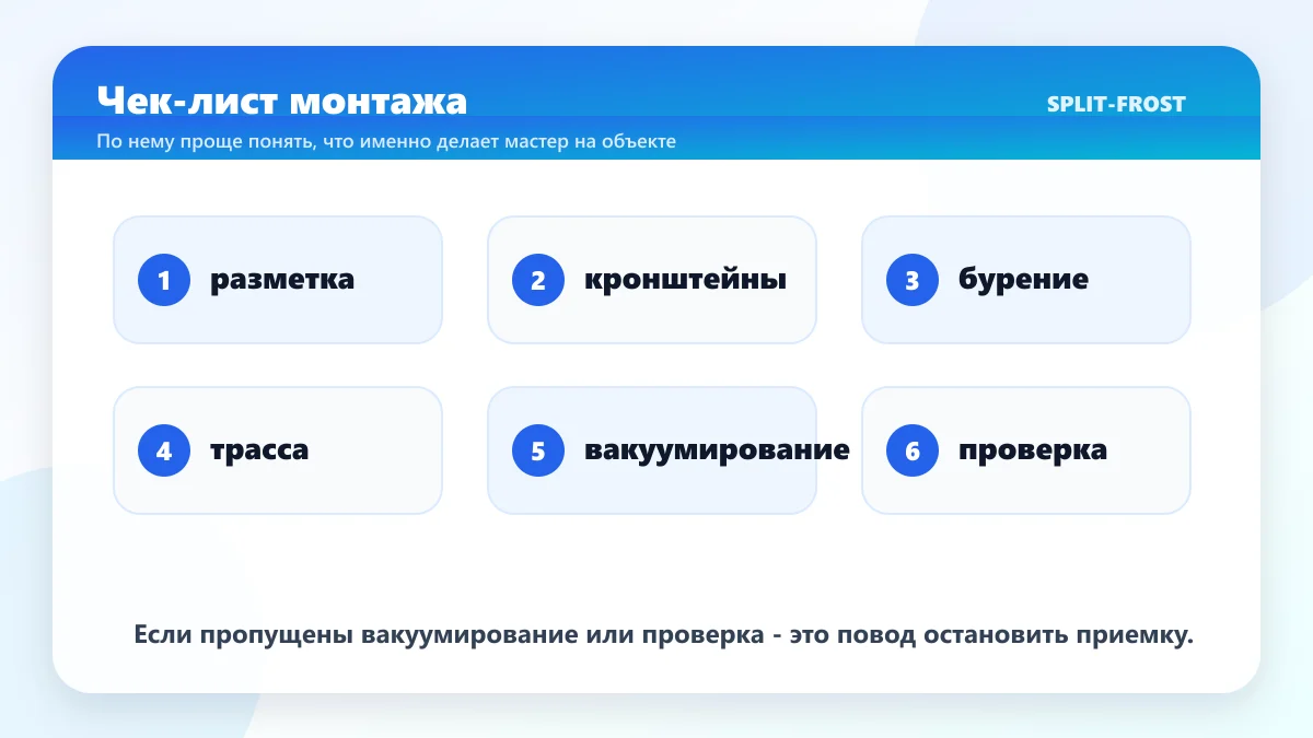 Чек-лист этапов установки кондиционера